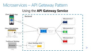Microservices – API Geteway Pattern
▪
▪
▪
 