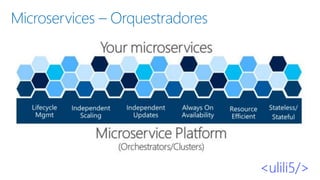 Microservices – Orquestradores
▪
▪
▪
▪
▪
 