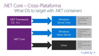 .NET Core – Cross-Plataforma
▪
▪
▪
 