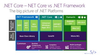 .NET Core – NET Core vs .NET Framework
 