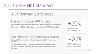 .NET Core – NET Standard
 