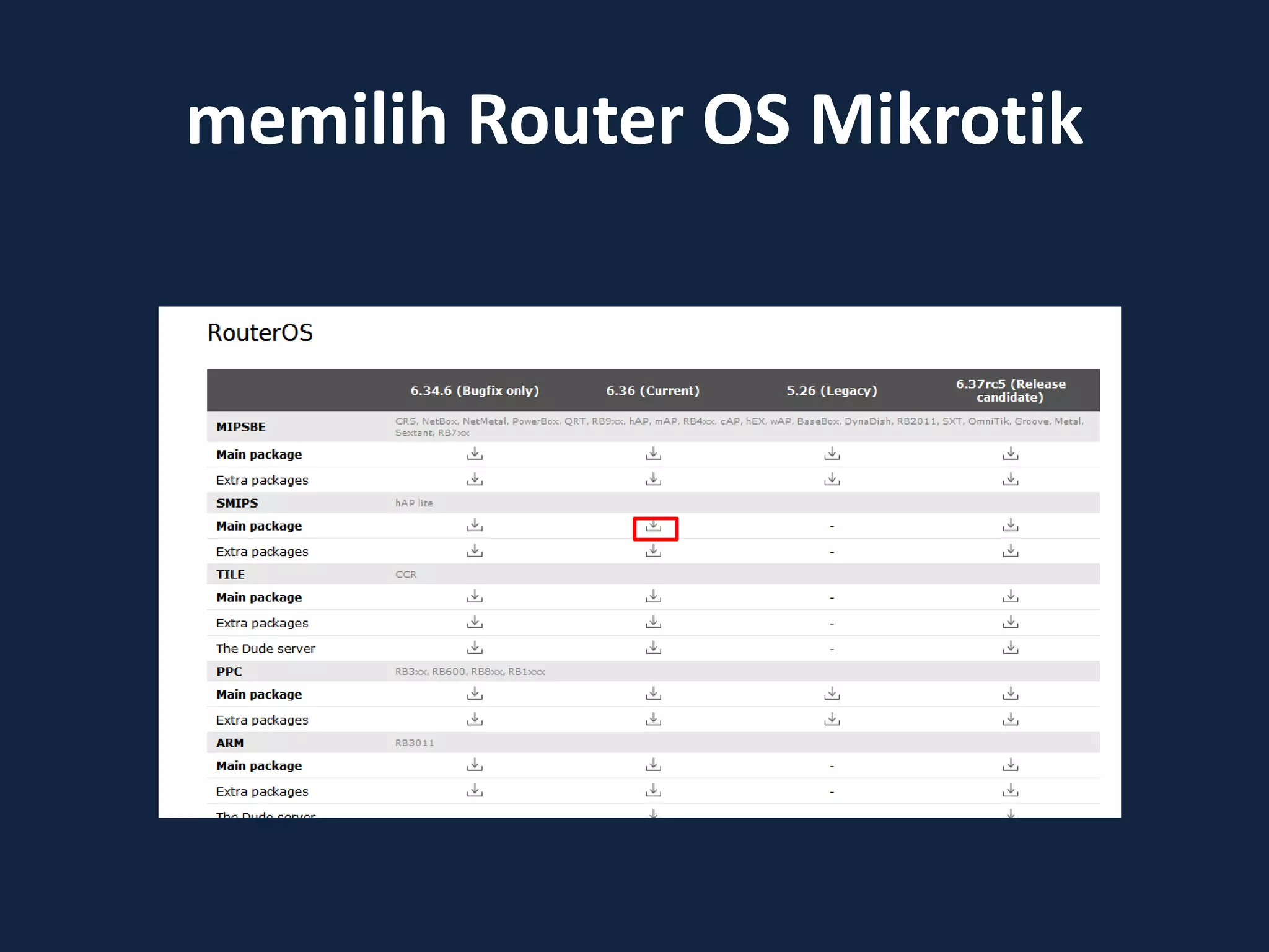 memilih Router OS Mikrotik
 