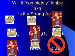 Will it “completely” Ionize aka Is it a Strong Acid? HBr HI H 2 S  H 2 SO 4   HC 2 H 3 O 2 HClO 3 HClO 2    HNO 3   C 2 Br 6 