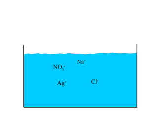 Na+
NO3-

 Ag   +         Cl-
 