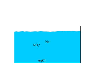 Na+
NO3-



  AgCl
 