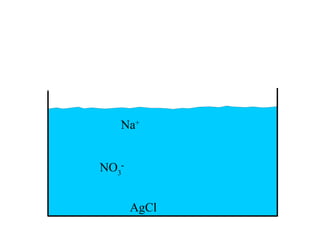 Na+


NO3-


       AgCl
 