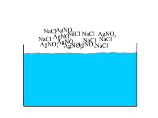 NaClAgNO3 NaCl AgNO
        NaCl
    AgNO3
NaCl AgNO            NaCl
                          3
               NaCl
AgNO3 AgNO3 AgNO
                  3 NaCl
             3
 