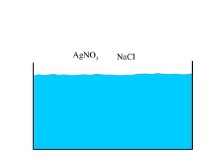 AgNO3   NaCl
 