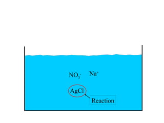 NO3   -   Na+

AgCl
          Reaction
 