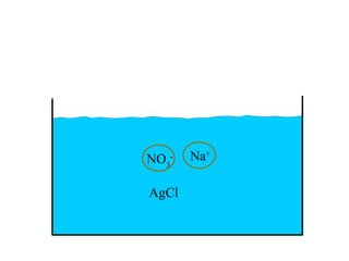 NO3   -   Na+

AgCl
 