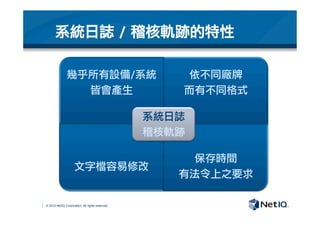 © 2012 NetIQ Corporation. All rights reserved.
系統日誌	 /	 稽核軌跡的特性
幾乎所有設備/系統
皆會產生
依不同廠牌
而有不同格式
文字檔容易修改
保存時間
有法令上之要求
系統日誌
稽核軌跡
 