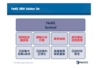© 2012 NetIQ Corporation. All rights reserved.
NetIQ
Sentinel
即時監控
儀表板
日誌集中
收集保存	 
關聯分析
引擎
日誌資料
正規化
異常偵測
高速搜尋
報表產製
資安事故
流程管理
日誌封存
保全
NetIQ	 SIEM	 Solution	 Set
 