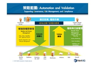 © 2012 NetIQ Corporation. All rights reserved.
策略藍圖:	 Automation	 and	 Validation
Supporting	 Governance,	 Risk	 Management,	 and	 Compliance	 
帳號與權限管理
Identity	 and	 Access	 
Management
•  Roles,	 Rules,	 Workflow	 
and	 	 Approval	 Process
•  Identity	 Integration	 and	 
Lifecycle	 Management
Line-of-Business	 
Manager
Compliance	 Manager	 
CSO,	 	 or	 Auditor
稽核與日誌管理
Security	 Event	 
Management	 
•  Logging,	 Audit	 and	 
Reporting
•  Activity	 Monitoring
•  Event	 Correlation
•  Validation	 and	 
Remediation
資安政策,	 稽核作業
Mainframes
UNIX
Linux
Windows
 Apps
Directories
AD,	 LDAP
Physical
Access
Databases
 Firewall
Automate
自動化
Validate
驗證
成為企業IT部署的標準
 