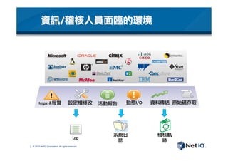 © 2012 NetIQ Corporation. All rights reserved.
資訊/稽核人員面臨的環境
資料傳送
traps	 &報警
 動態I/O
設定檔修改
Log
原始碼存取
活動報告
系統日
誌
稽核軌
跡
 