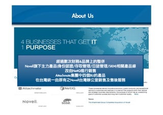 © 2012 NetIQ Corporation. All rights reserved.4
	 About	 Us
經過數次財務品牌上的整併
Novell旗下主力產品(身份認證/存取管理/日誌管理/SIEM)相關產品線
改由NetIQ進行銷售
Attachmate集團中四個BU的產品
在台灣統一由原有之Novell台灣辦公室銷售及售後服務
 