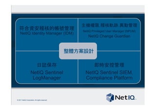 © 2011 NetIQ Corporation. All rights reserved.
符合資安稽核的帳號管理
NetIQ Identity Manager (IDM)	
主機權限.稽核軌跡.異動管理
NetIQ Privileged User Manager (NPUM)
NetIQ Change Guardian	
日誌保存
NetIQ Sentinel
LogManager	
即時安控管理
NetIQ Sentinel SIEM,
Compliance Platform	
整體方案設計	
 