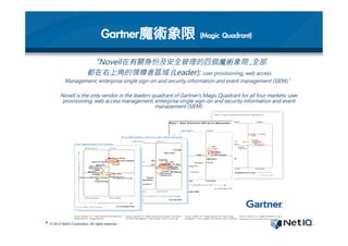© 2012 NetIQ Corporation. All rights reserved.
4
	 Gartner魔術象限	 (Magic	 Quadrant)
“Novell在有關身份及安全管理的四個魔術象限 ,全部
都在右上角的領導者區域 (Leader): user provisioning, web access
Management, enterprise single sign-on and security information and event management (SIEM).”

Novell is the only vendor in the leaders quadrant of Gartner's Magic Quadrant for all four markets: user
provisioning, web access management, enterprise single sign-on and security information and event
management (SIEM).

 