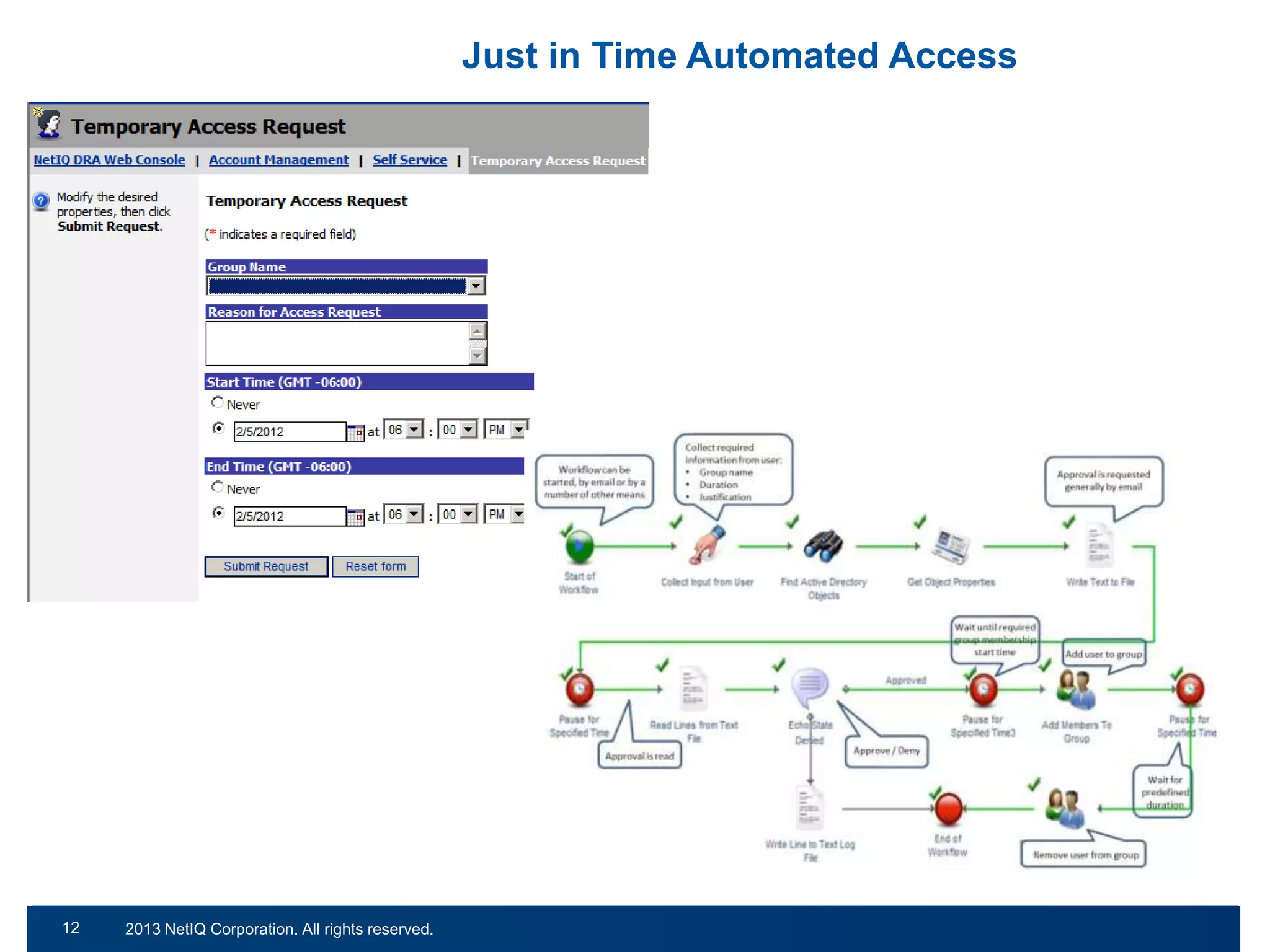 Just in Time Automated Access

12
19

© 2011 NetIQ Corporation. All rights reserved.
2013 NetIQ Corporation. All rights reserved.

 