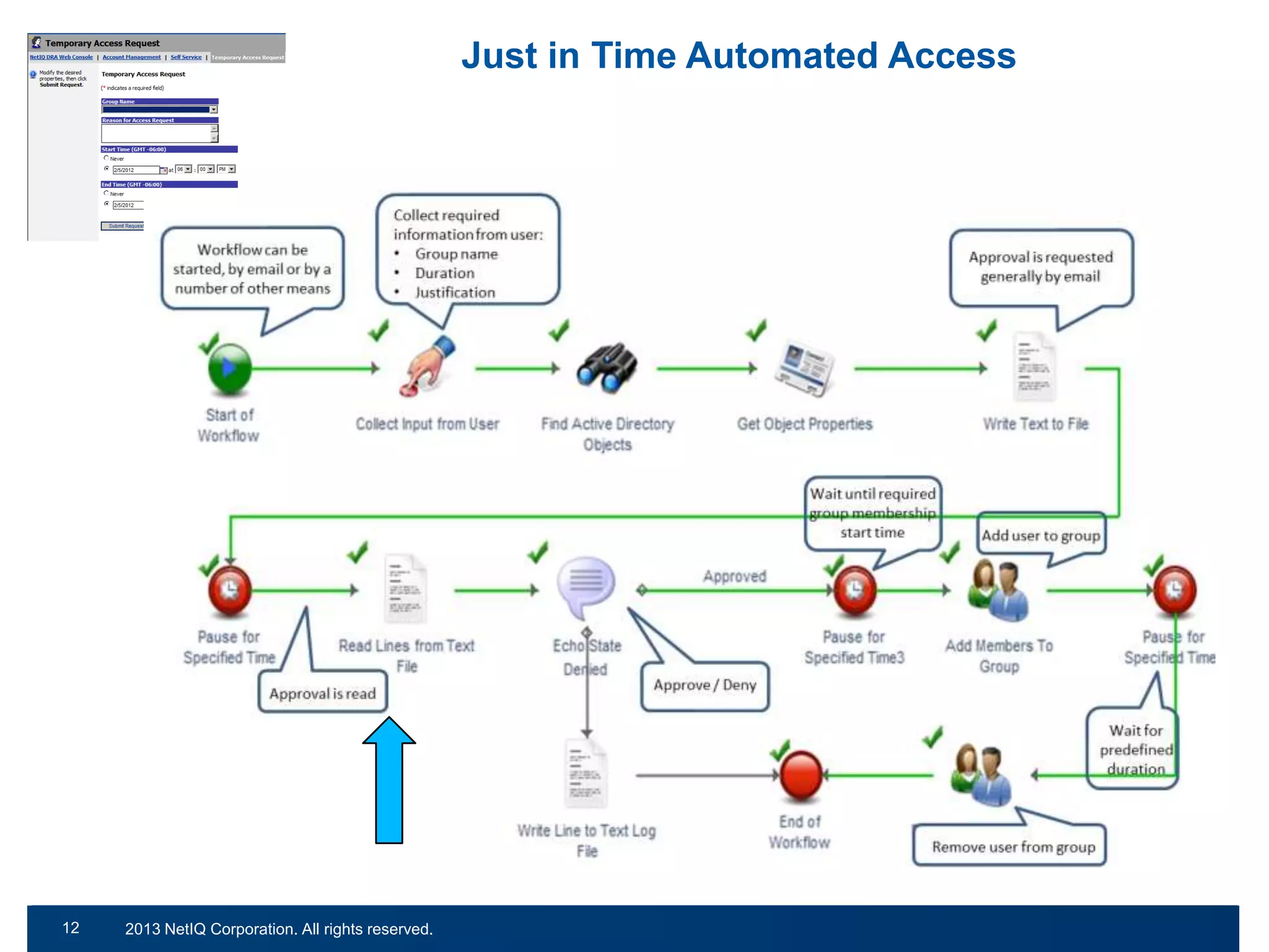 Just in Time Automated Access

12
20

© 2011 NetIQ Corporation. All rights reserved.
2013 NetIQ Corporation. All rights reserved.

 