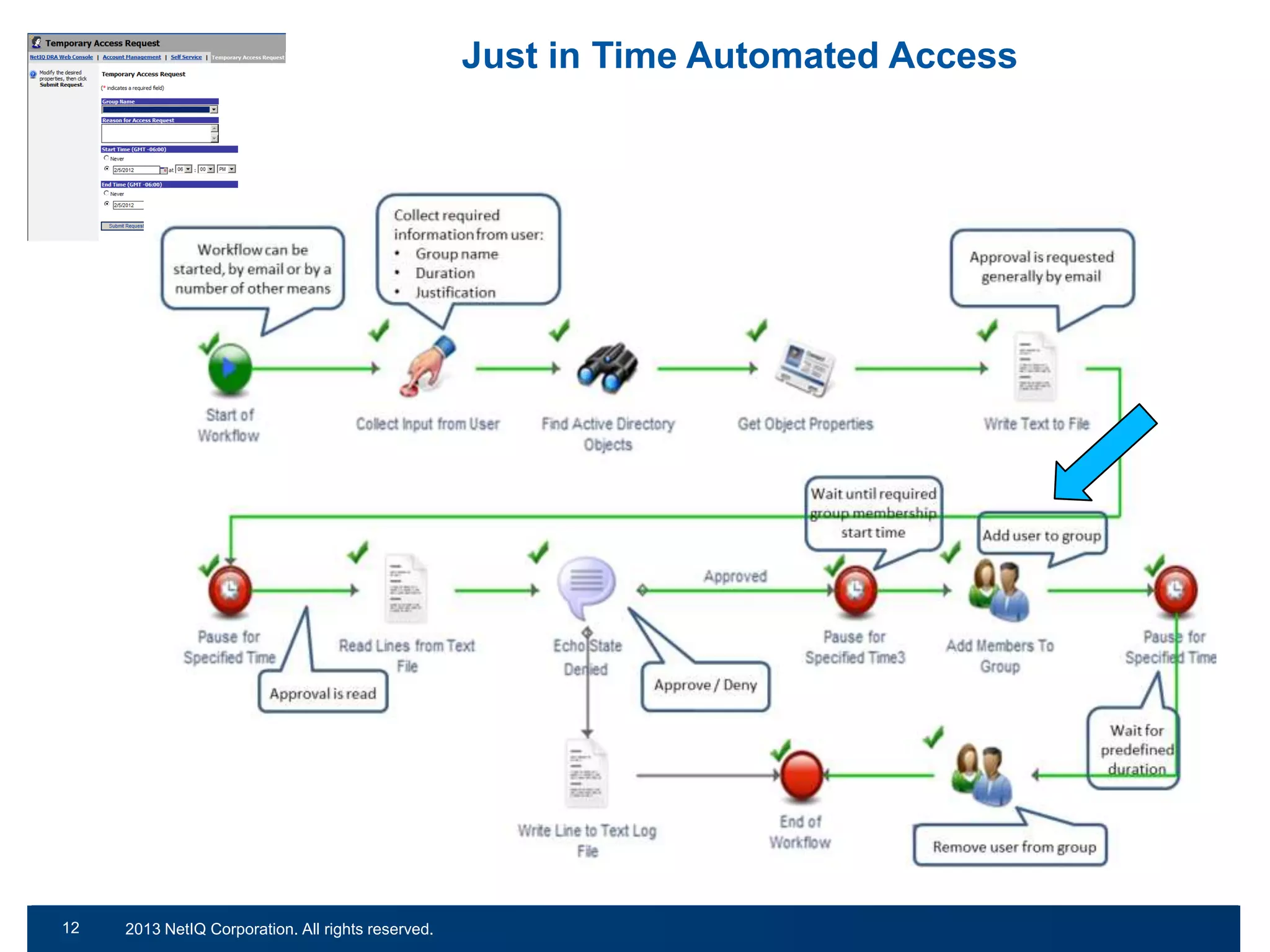 Just in Time Automated Access

12
21

© 2011 NetIQ Corporation. All rights reserved.
2013 NetIQ Corporation. All rights reserved.

 