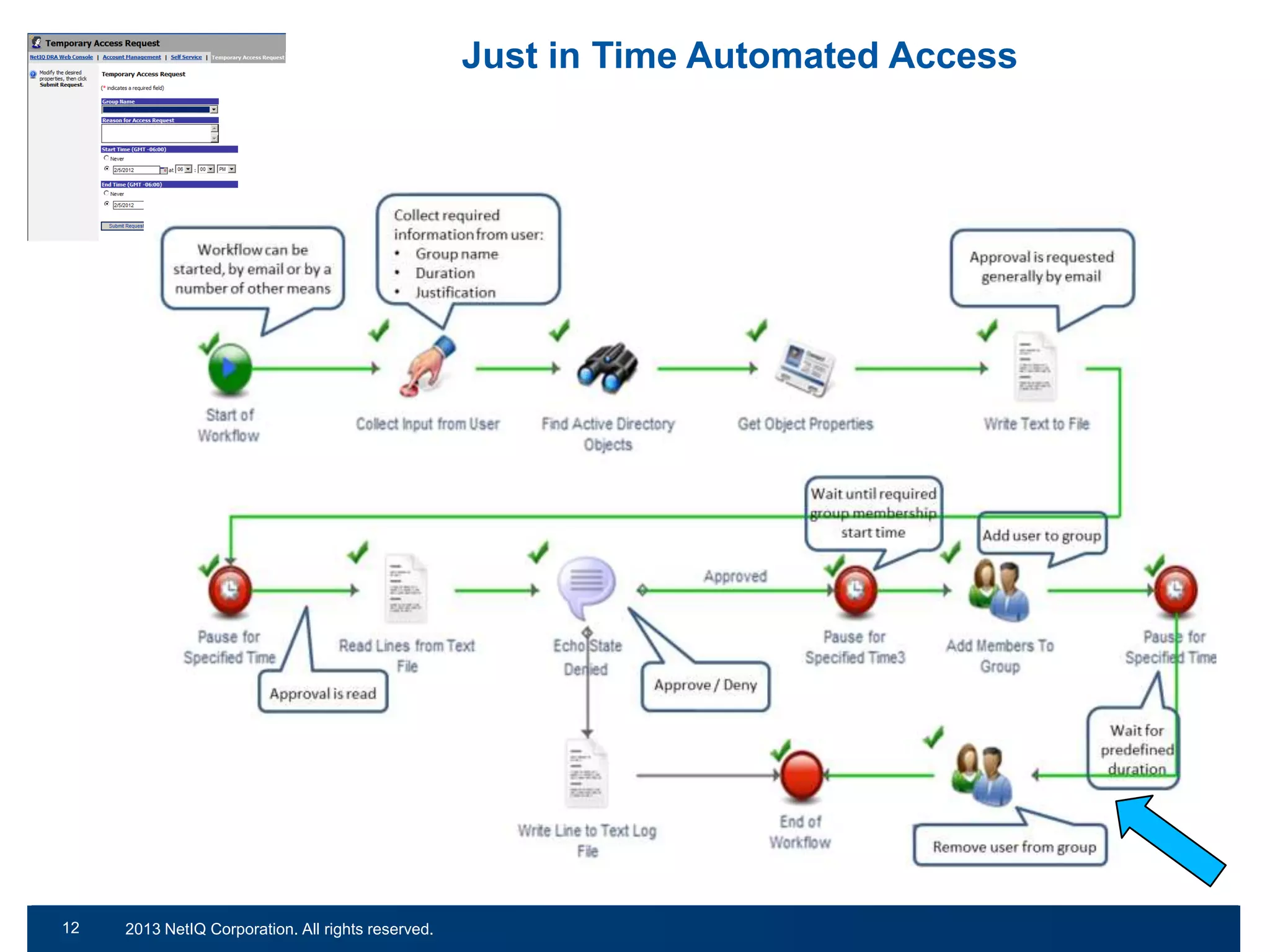 Just in Time Automated Access

12
22

© 2011 NetIQ Corporation. All rights reserved.
2013 NetIQ Corporation. All rights reserved.

 