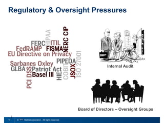 Regulatory & Oversight Pressures

Internal Audit

Board of Directors – Oversight Groups
11

© 2011 NetIQ Corporation. All rights reserved.

 