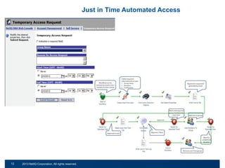 Just in Time Automated Access

12
19

© 2011 NetIQ Corporation. All rights reserved.
2013 NetIQ Corporation. All rights reserved.

 
