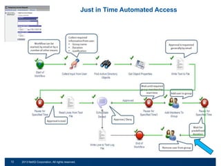 Just in Time Automated Access

12
22

© 2011 NetIQ Corporation. All rights reserved.
2013 NetIQ Corporation. All rights reserved.

 