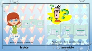 Aprovecharse de lo que sabemos y los 
demás no… 
Brindar apoyo y orientación… 
Se debe No se debe 
 