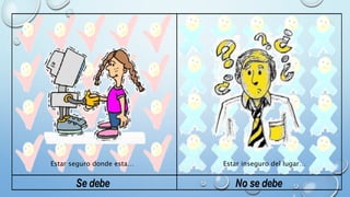 Estar seguro donde esta… Estar inseguro del lugar… 
Se debe No se debe 
 