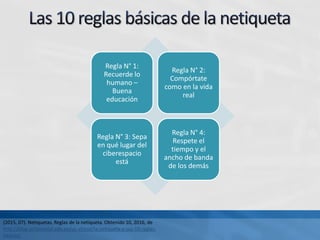 Regla N° 1:
Recuerde lo
humano –
Buena
educación
Regla N° 2:
Compórtate
como en la vida
real
Regla N° 3: Sepa
en qué lugar del
ciberespacio
está
Regla N° 4:
Respete el
tiempo y el
ancho de banda
de los demás
(2015, 07). Netiquetas. Reglas de la netiqueta. Obtenido 10, 2016, de
http://blog.continental.edu.pe/uc-virtual/la-netiqueta-y-sus-10-reglas-
basicas/
 