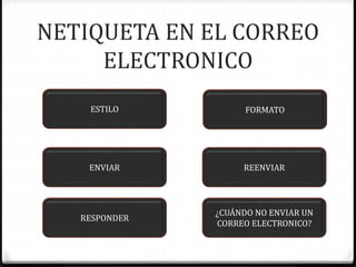 NETIQUETA EN EL CORREO 
ELECTRONICO 
ESTILO 
ENVIAR 
FORMATO 
REENVIAR 
¿CUÁNDO NO ENVIAR UN 
CORREO ELECTRONICO? 
RESPONDER 
 