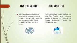 INCORRECTO CORRECTO
 Enviar correo electrónicos si
revisar si el destinatario es el
correcto, esto sucede cuando en
tus contactos tienes varias
correos con un nombre en
común
Para protegerte contra errores tan
comunes como este, siempre
verifica el nombre y la dirección del
correo electrónico antes de
presionar enviar.
 