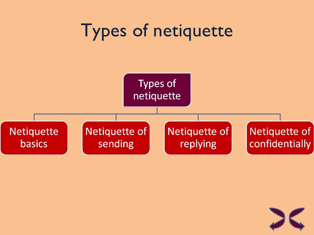 Netiquette