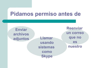 Pidamos permiso antes de

  Enviar               Reenviar
 archivos              un correo
 adjuntos    Llamar     que no
             usando       es
            sistemas    nuestro
              como
              Skype
 