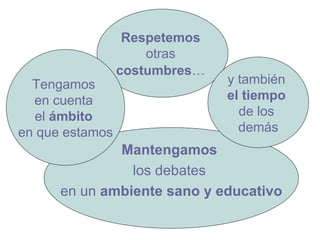 Respetemos
                     otras
                 costumbres…
  Tengamos                     y también
  en cuenta                    el tiempo
   el ámbito                     de los
en que estamos                   demás
              Mantengamos
                los debates
      en un ambiente sano y educativo
 