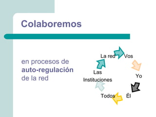 Colaboremos


                         La red   Vos
en procesos de
auto-regulación        Las
                                        Yo
de la red         Instituciones


                         Todos    Él
 