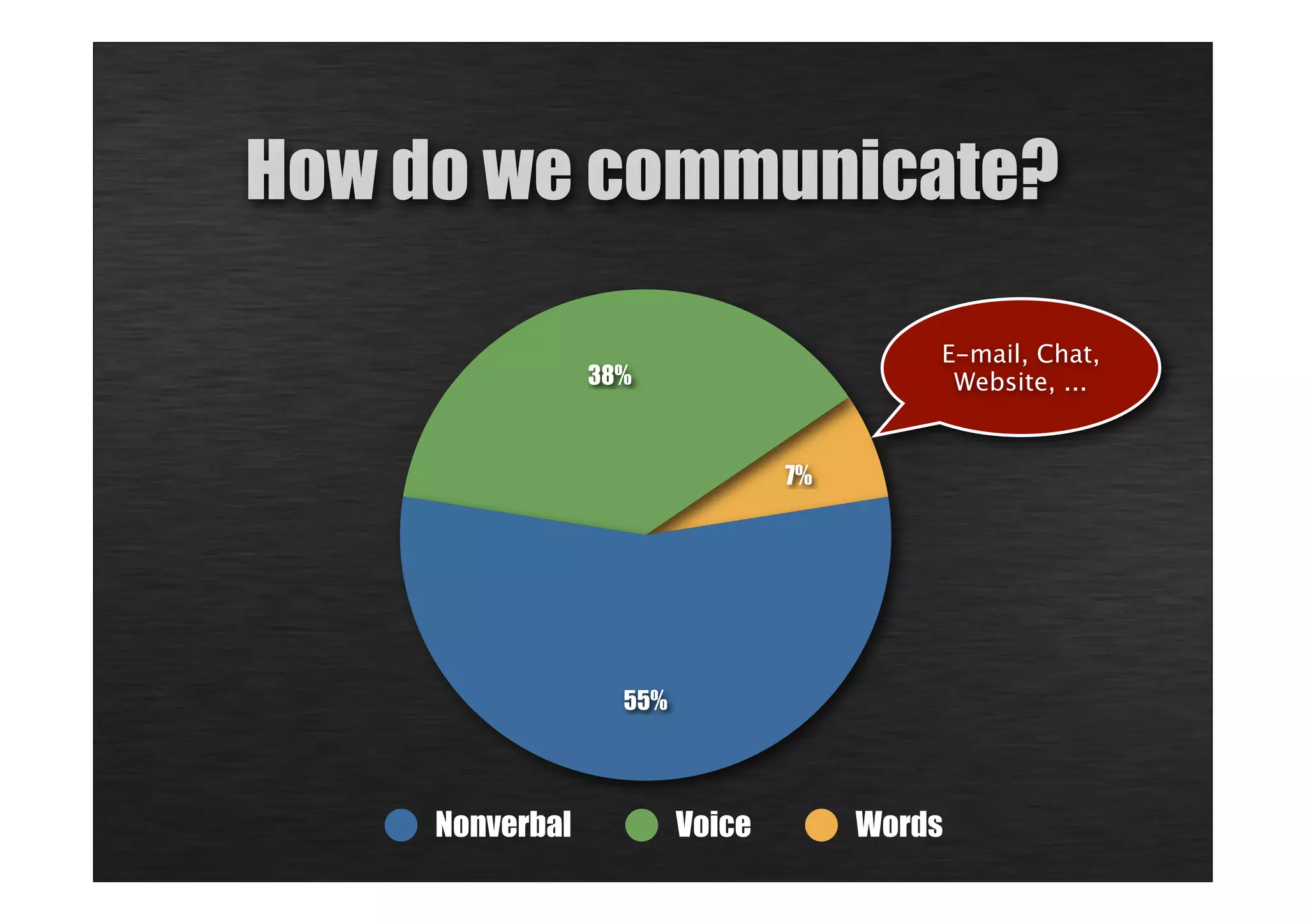 Netiquette short introduction PPT