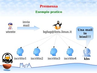 28/11/06- linux day
                         Premessa
                      Esempio pratico


           invio
           mail
                                                       Una mail
utente                     bglug@lists.linux.it
                                                          in
                                                        html!!!




     iscritto1     iscritto2   iscritto3   iscritto4         kbs
 