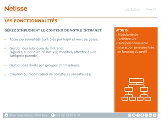 22/11/2013

Page 15

LES FONCTIONNALITÉS
GÉREZ SIMPLEMENT LE CONTENU DE VOTRE INTRANET
•

Accès personnalisés contrôlés par login et mot de passe.

•

Gestion des rubriques de l’intranet
(ajouter, supprimer, désactiver, modifier, affecter à une
catégorie parente).

•

Gestion des droits par groupes d’utilisateurs.

•

Création ou modification de compte(s) utilisateur(s).

26 rue Henry Monnier 75009 Paris

+33 (0)1 56 53 56 38

ATOUTS :
- Modularité de
l’architecture.
- Outil personnalisable.
- Interaction personnalisée
en fonction du profil

 