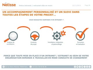Votre intranet / extranet clés en main

22/11/2013

Page 26

UN ACCOMPAGNEMENT PERSONNALISÉ ET UN SUIVI DANS
TOUTES LES ÉTAPES DE VOTRE PROJET…
VOUS SOUHAITEZ DISPOSER D’UN INTRANET ?

PARCE QUE TOUTE MISE EN PLACE D’UN INTRANET / EXTRANET AU SEIN DE VOTRE
ORGANISATION DEMANDE À TRAVAILLER EN MODE CONDUITE DE CHANGEMENT

26 rue Henry Monnier 75009 Paris

+33 (0)1 56 53 56 38

 