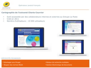Opérateur postal français

Cartographie de l’extranet Charte Courrier
•
•
•

Outil accessible par des collaborateurs internes et externes au Groupe La Poste
Créé en 2011
Nombre d’utilisateurs : 10 000 utilisateurs

SPÉCIFICITÉS TECHNIQUES :
• Développé sous Drupal.
• Respect des normes RGAA

• Moteur de recherche multiples.
• Gestion Electronique de documents

 
