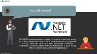 Top 50 .NET Interview Questions and Answers 2019 | Edureka | PDF