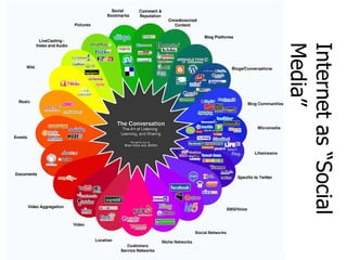 Internet as “Social Media”  