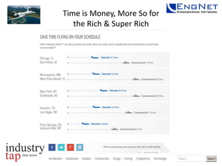 Time is Money, More So for
the Rich & Super Rich

 