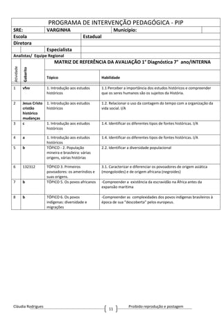 Cláudia Rodrigues Proibido reprodução e postagem
11
PROGRAMA DE INTERVENÇÃO PEDAGÓGICA - PIP
SRE: VARGINHA Município:
Escola Estadual
Diretora
Especialista
Analistas/ Equipe Regional
Atividade
Gabarito
MATRIZ DE REFERÊNCIA DA AVALIAÇÃO 1° Diagnóstica 7° ano/INTERNA
Tópico Habilidade
1 vfvv 1. Introdução aos estudos
históricos
1.1 Perceber a importância dos estudos históricos e compreender
que os seres humanos são os sujeitos da História.
2 Jesus Cristo
cristão
histórico
mudanças
1. Introdução aos estudos
históricos
1.2. Relacionar o uso da contagem do tempo com a organização da
vida social. I/A
3 c 1. Introdução aos estudos
históricos
1.4. Identificar os diferentes tipos de fontes históricas. I/A
4 a 1. Introdução aos estudos
históricos
1.4. Identificar os diferentes tipos de fontes históricas. I/A
5 b TÓPICO - 2. População
mineira e brasileira: várias
origens, várias histórias
2.2. Identificar a diversidade populacional
6 132312 TÓPICO 3. Primeiros
povoadores: os ameríndios e
suas origens.
3.1. Caracterizar e diferenciar os povoadores de origem asiática
(mongoloides) e de origem africana (negroides)
7 b TÓPICO 5. Os povos africanos -Compreender a existência da escravidão na África antes da
expansão marítima
8 b TÓPICO 6. Os povos
indígenas: diversidade e
migrações
-Compreender as complexidades dos povos indígenas brasileiros à
época de sua “descoberta” pelos europeus.
 