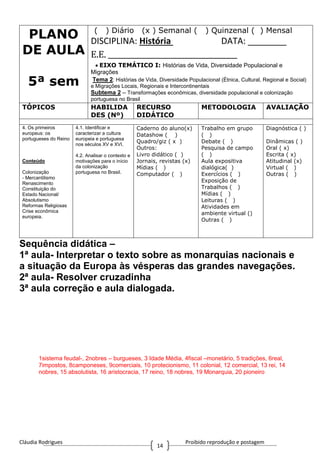 Cláudia Rodrigues Proibido reprodução e postagem
14
PLANO
DE AULA
5ª sem
( ) Diário (x ) Semanal ( ) Quinzenal ( ) Mensal
DISCIPLINA: História DATA: ________
E.E. ____________________________________
EIXO TEMÁTICO I: Histórias de Vida, Diversidade Populacional e
Migrações
Tema 2: Histórias de Vida, Diversidade Populacional (Étnica, Cultural, Regional e Social)
e Migrações Locais, Regionais e Intercontinentais
Subtema 2 – Transformações econômicas, diversidade populacional e colonização
portuguesa no Brasil
TÓPICOS HABILIDA
DES (Nº)
RECURSO
DIDÁTICO
METODOLOGIA AVALIAÇÃO
4. Os primeiros
europeus: os
portugueses do Reino
Conteúdo
Colonização
- Mercantilismo
Renascimento
Constituição do
Estado Nacional/
Absolutismo
Reformas Religiosas
Crise econômica
europeia.
4.1. Identificar e
caracterizar a cultura
europeia e portuguesa
nos séculos XV e XVI.
4.2. Analisar o contexto e
motivações para o início
da colonização
portuguesa no Brasil.
Caderno do aluno(x)
Datashow ( )
Quadro/giz ( x )
Outros:
Livro didático ( )
Jornais, revistas (x)
Mídias ( )
Computador ( )
Trabalho em grupo
( )
Debate ( )
Pesquisa de campo
( )
Aula expositiva
dialógica( )
Exercícios ( )
Exposição de
Trabalhos ( )
Mídias ( )
Leituras ( )
Atividades em
ambiente virtual ()
Outras ( )
Diagnóstica ( )
Dinâmicas ( )
Oral ( x)
Escrita ( x)
Atitudinal (x)
Virtual ( )
Outras ( )
Sequência didática –
1ª aula- Interpretar o texto sobre as monarquias nacionais e
a situação da Europa às vésperas das grandes navegações.
2ª aula- Resolver cruzadinha
3ª aula correção e aula dialogada.
1sistema feudal-, 2nobres – burgueses, 3 Idade Média, 4fiscal –monetário, 5 tradições, 6real,
7impostos, 8camponeses, 9comerciais, 10 protecionismo, 11 colonial, 12 comercial, 13 rei, 14
nobres, 15 absolutista, 16 aristocracia, 17 reino, 18 nobres, 19 Monarquia, 20 pioneiro
 