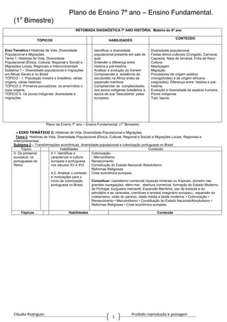 Cláudia Rodrigues Proibido reprodução e postagem
1
Plano de Ensino 7º ano – Ensino Fundamental.
(1o
Bimestre)
RETOMADA DIAGNÓSTICA 7º ANO HISTÓRIA. Matéria do 6º ano
TÓPICOS HABILIDADES
CONTEÚDO
Eixo Temático I Histórias de Vida, Diversidade
Populacional e Migrações
Tema 1: Histórias de Vida, Diversidade
Populacional (Étnica, Cultural, Regional e Social) e
Migrações Locais, Regionais e Intercontinentais
Subtema 1 – Diversidade populacional e migrações
em Minas Gerais e no Brasil
TÓPICO - 1. População mineira e brasileira: várias
origens, várias histórias
TÓPICO 2. Primeiros povoadores: os ameríndios e
suas origens.
TÓPICO 5. Os povos indígenas: diversidade e
migrações
Identificar a diversidade
populacional presente em sala de
aula
Entender a diferença entre
história e pré-história.
Analisar a evolução do homem
Compreender a existência da
escravidão na África antes da
expansão marítima
Compreender as complexidades
dos povos indígenas brasileiros à
época de sua “descoberta” pelos
europeus.
Diversidade populacional
Festas étnico-culturais (Congado, Carnaval,
Capoeira, festa de Iemanjá, Folia de Reis)
Cultura.
Mestiçagem
Migração.
Povoadores de origem asiática
(mongoloides) e de origem africana
(negroides). Diferença entre história e pré-
história.
Evolução e diversidade da espécie humana.
Povos indígenas
Tupi, tapuia.
Plano de Ensino 7º ano – Ensino Fundamental. (1
o
Bimestre)
EIXO TEMÁTICO I: Histórias de Vida, Diversidade Populacional e Migrações
Tema 2: Histórias de Vida, Diversidade Populacional (Étnica, Cultural, Regional e Social) e Migrações Locais, Regionais e
Intercontinentais
Subtema 2 – Transformações econômicas, diversidade populacional e colonização portuguesa no Brasil
Tópico Habilidades Conteúdo
4. Os primeiros
europeus: os
portugueses do
Reino
4.1. Identificar e
caracterizar a cultura
europeia e portuguesa
nos séculos XV e XVI.
4.2. Analisar o contexto
e motivações para o
início da colonização
portuguesa no Brasil.
Colonização
- Mercantilismo
Renascimento
Constituição do Estado Nacional/ Absolutismo
Reformas Religiosas
Crise econômica europeia.
Conceituar: capitalismo comercial riquezas minerais ou tropicais, pioneiro nas
grandes navegações, além-mar, abertura comercial, formação do Estado Moderno
de Portugal, burguesia mercantil, Expansão Marítima, uso da bússola e do
astrolábio e as caravelas, crendices e lendas( imaginário europeu), expansão do
cristianismo, visão do paraíso, idade média e idade moderna. • Colonização •
Renascimento • Mercantilismo • Constituição do Estado Nacional/Absolutismo •
Reformas Religiosas • Crise econômica europeia.
Tópicos Habilidades Conteúdo
 
