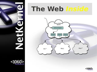 The Web Inside
               Demo Address
                  Space

               active:toUpper




           Import     Import    Import




  res:/*                   fib(n)        http://*
 