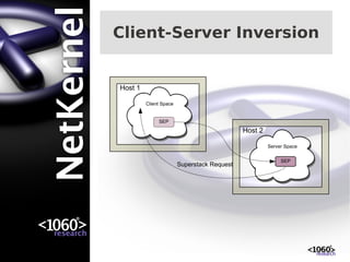 Client-Server Inversion


Host 1

         Client Space


              SEP
                                             Host 2

                                                      Server Space


                                                           SEP
                        Superstack Request
 